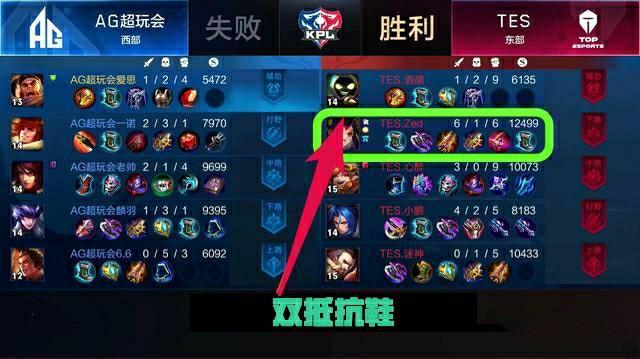 阅读能力都 阅读能力都